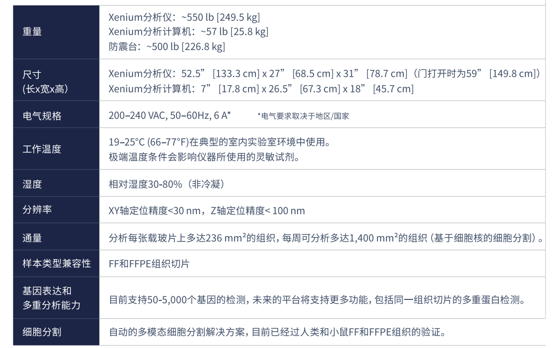 Xenium参数