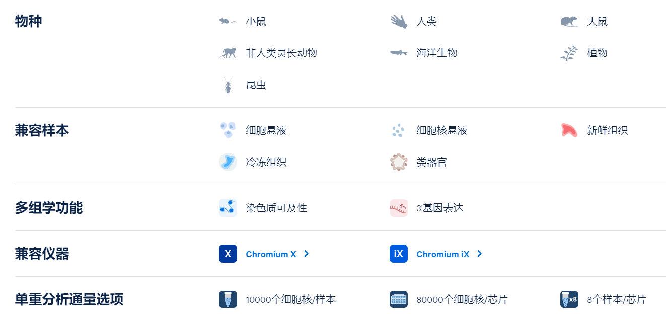 单细胞多组学解决方案