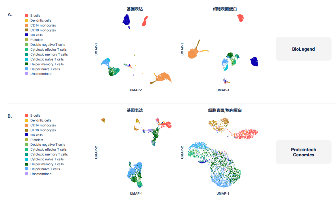 固定样本单细胞表达谱Flex Apex
